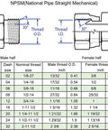 Diagram view of NPSM hydraulic hose adapter showing 1/4" male to 1/4" female swivel 90° elbow and thread-size table