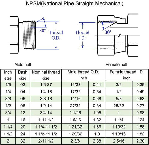 Diagram view of NPSM hydraulic hose adapter showing 1/4" male to 1/4" female swivel 90° elbow and thread-size table