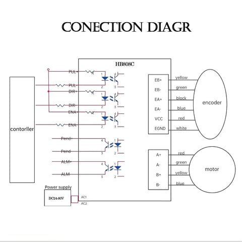 Nema 23 closed-loop stepper motor kit wiring diagram showing controller, encoder, motor, and DC supply.