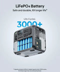 Portable Power Station With 2048Wh LiFePO4 Battery, Expandable To 8192Wh, 4 2400W AC Outlets, 3600W Peak, 30A RV Output, Solar Generator for Camping, Home Backup, And Emergency Power internal view showing life cycles and battery layout.