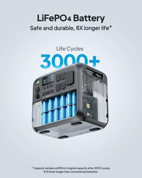 Portable Power Station With 2048Wh LiFePO4 Battery, Expandable To 8192Wh, 4 2400W AC Outlets, 3600W Peak, 30A RV Output, Solar Generator for Camping, Home Backup, And Emergency Power internal view showing life cycles and battery layout.