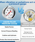 Comparing liquid-filled vs dry gauges, with Inline Low Pressure Gauge 0-15 Psi For Fuel Water And Air, 1-1/2 Inch Dial featured