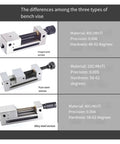 Comparison of bench vise types: forged, pure, and alloy steel versions with specifications displayed.