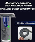 Diagram of No Backflow Magnetic Levitation Shower Drain Valve For One Way Drain And Quick Drainage Easy Install, showing deodorization core