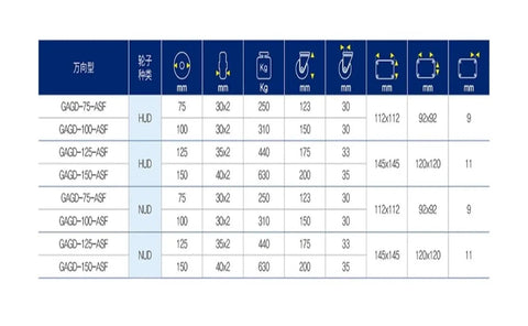 Badass Heavy Duty Swivel Casters With Dual Wheels For Industrial Gear size chart showing specifications and load capacities.