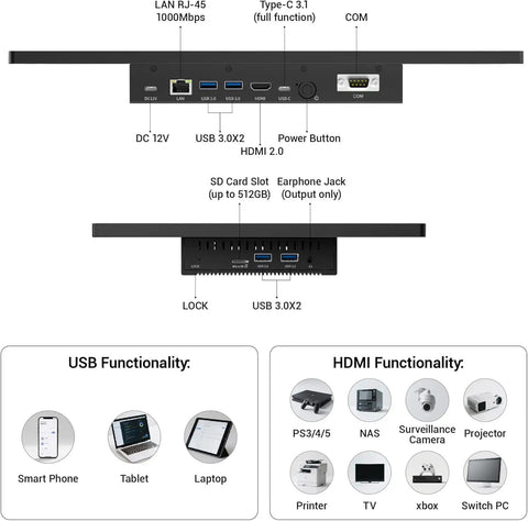 Ports and connectivity options for 15.6 Inch Industrial Touchscreen All In One Pc With Win 11 Pro Celeron N5095 8G Ram 128Gb Ssd Fhd Ips Display