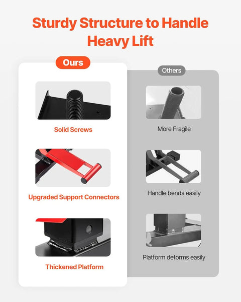 Dirt Bike Lift Stand With 1200Lb Capacity showing sturdy structure, solid screws, upgraded connectors, and thickened platform.