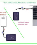 125KHz Proximity Card Reader That Reads 1326 Family ISO Prox Cards and 4100 ID Cards, USB Keyboard Emulation For Linux Android Windows iOS