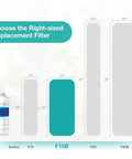 Size comparison chart for Whole House Water Filter Cartridges 5 Micron 10 By 4.5 Inches CTO Activated Carbon Block Coconut Shell Filter
