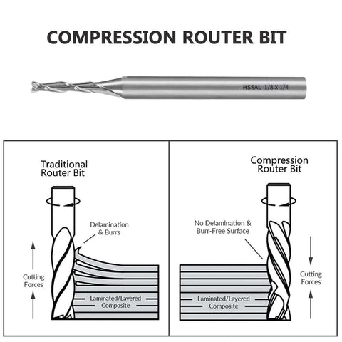 Compression router bit, 1/8 x 1/4 in HSSAL shank, 4-flute cutter; shown with traditional vs compression router bit diagram.
