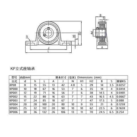 Sick Heavy Duty Zinc Alloy Ball Bearing Pillow Block Mounted Support Unit Aligning Housing For Machines 8mm To 30mm Bore Size Industrial Grade Hardware KFL08 KFL001 Series Horizontal Configuration Totally Legit Fit For Any Mechanical Build Project dimensions chart