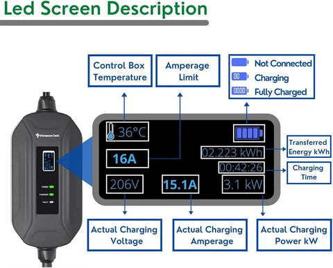 Level 2 EV Charger With Adjustable Amperage 10A 16A 24A, 30 Foot Cable, 10 30P Plug, LED screen showing charging details