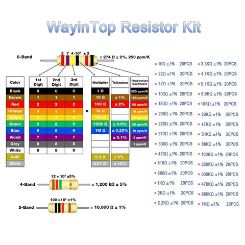 WayinTop Resistor Kit chart showing resistor values for Arduino Project Essentials Kit With 600 Resistors From 10 Ohm To 1 MOhm.