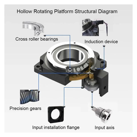 Hollow Rotary Platform Structural Diagram showcasing components like cross roller bearings and precision gears for Heavy Duty Cnc Hollow Rotary Table.