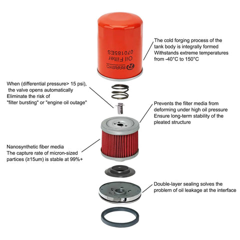 Exploded view of oil filter components from the Generac 20KW Air Cooled Home Standby Generator Maintenance Kit For 999cc Engines Prior To 2013.