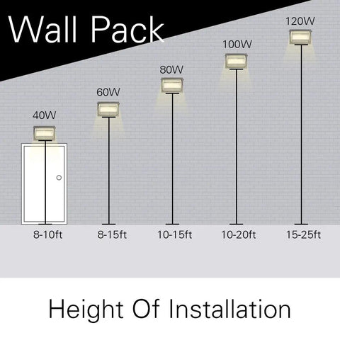 120W Outdoor LED Wall Pack Light With Photocell, IP65, ETL Listed, shown at various heights from 8 to 25 feet for building facades
