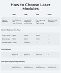 Laser module comparison infographic showing 40W/20W/10W/2W IR options, with speed and max thickness charts.