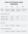 Chart comparing laser modules including Beast 20W Laser Engraver And Cutter With Air Assist And Honeycomb Bed For a 23.93 By 15.16 Inch Work Area Engrave At Up To 600 mm Per Second On Wood Metal Acrylic And More Beginner Friendly Bundle, showing max cut thickness and working speed.