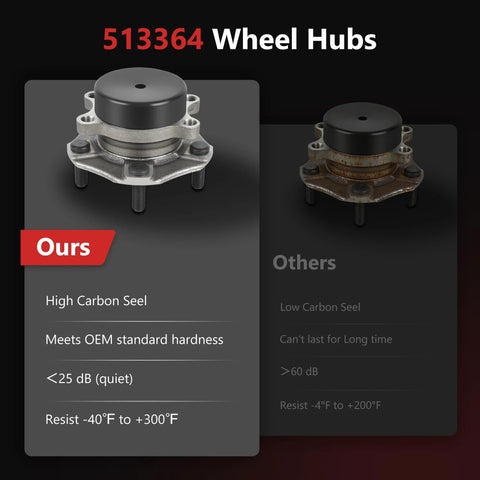 Comparison of wheel hubs with high carbon steel, highlighting our Two Piece Front Wheel Bearing And Hub Assembly With ABS Fits Chevrolet City Express 2015 2018 Nissan Leaf 2013 2017 NV200 2013 2019 Sentra 2013 2019 5 Lug Replacement Easy Install Durable Aftermarket.