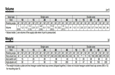 Table showing volume and weight specifications for Heavy Duty Free Mount Pneumatic Rotary Actuator Running Buttery Smooth With Sturdy Vane Cylinder for Machine Tools CRBU2WU.