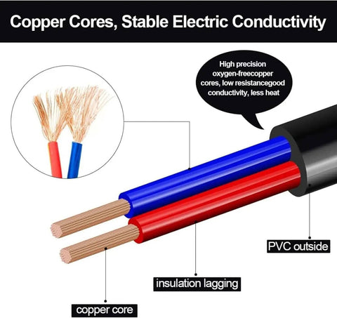 Copper cores and PVC cable in Beefy 29V 2A Dual Motor Power Supply Kit for Recliners and Lift Chairs With AC Cord L Shape DC Extension Cable