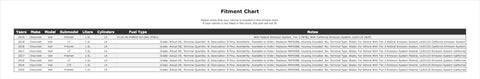 Fitment chart for Top Shelf Mass Air Flow Sensor For Chevy Volt 2016 2019, listing vehicle years and specifications.