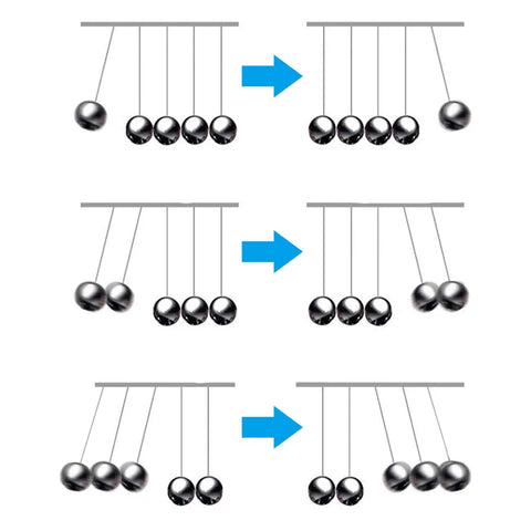 Newton Cradle Desk Toy With Classic Pendulums And Gentle Clinking A Cool Educational Physics Demonstration
