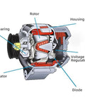 Diagram of a new replacement alternator for Ford F150 2.7L 3.5L V6 12V 225A 6 groove pulley clockwise rotation drop in install.