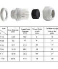 Diagram and components of Two Pack 1 Inch NPT Cable Glands Nylon Cord Grips Waterproof Strain Relief Wire Glands And Connectors.