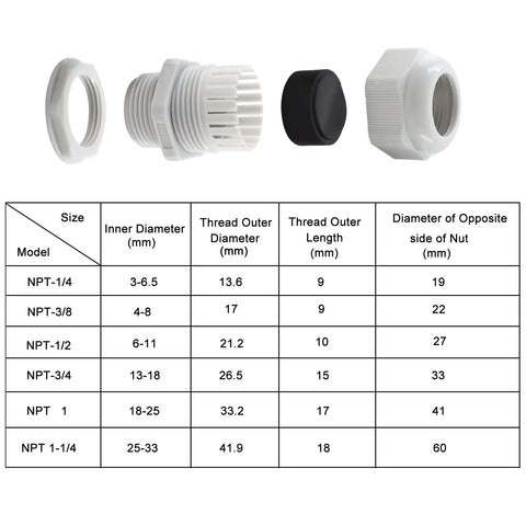 Diagram and components of Two Pack 1 Inch NPT Cable Glands Nylon Cord Grips Waterproof Strain Relief Wire Glands And Connectors.