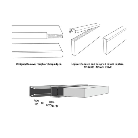 Installation diagram of Matte Black Three Quarter Inch Styrene U Channel And C Channel Edging Strips 36 Inch Long Pack Of 4