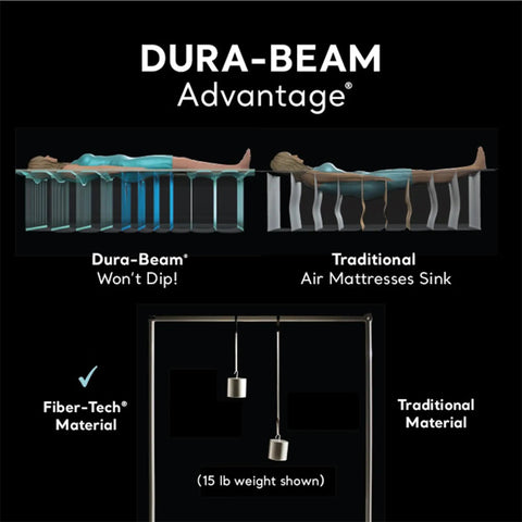 Diagram comparing Dura-Beam® support vs traditional air mattresses for Super Thick Twin Air Mattress With Built In Pump And Roll Up Travel Bag.