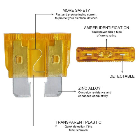 Close-up of 20A fuse from 100 Piece Standard Blade Fuse Kit For Auto And Marine, 5A To 50A Assortment, showing zinc alloy and transparent plastic features.
