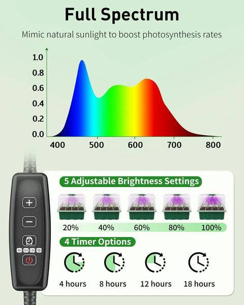 LED control panel for Six Pack Seed Starter Kit With 72 Cell Trays, adjustable settings, brightness and timer options detailed.