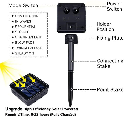 Diagram of control and solar panel components for 2 Pack Outdoor Solar String Lights With 33 Feet Copper Wire, 100 LED Warm White Fairy Lights.