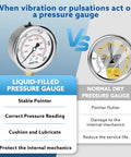Liquid-filled hydraulic pressure gauge, SENCTRL, 2.5-inch dial, stainless steel case; dry gauge comparison