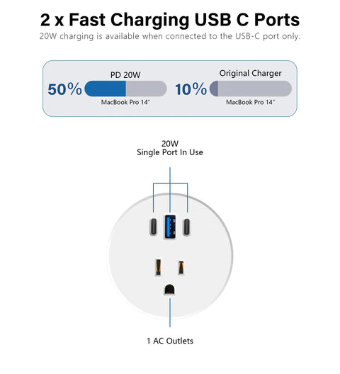 Slick Recessed Desktop Power Grommet 2.5 Inch Flush Mount Outlet with two 20W USB C fast charging ports and AC outlet.