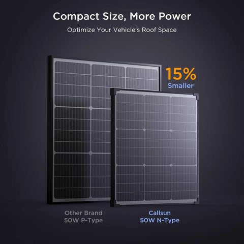 Premium 50 Watt Solar Panel Featuring Advanced N Type Cells And A Solid 25% Conversion Rate Built For Off Grid RV Campers and Portable Power Banks shows compact size.