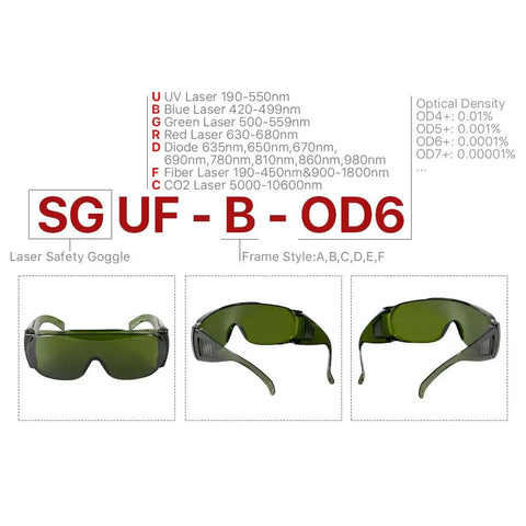 Top Shelf Fiber Laser Eye Protection Glasses With 1064Nm Coverage And OD Six Plus displayed from multiple angles for safety use.