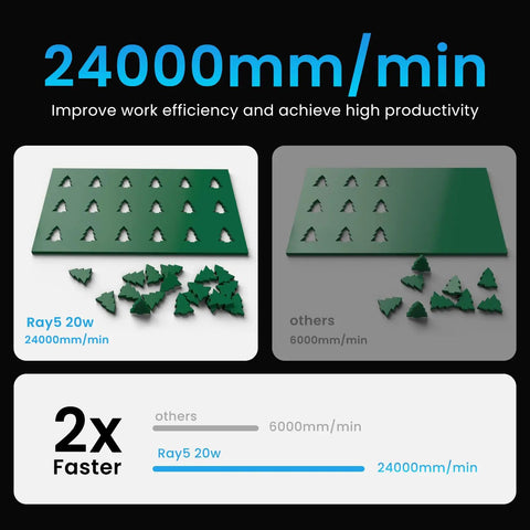 Comparison of cutting speed: 20W Laser Cutter And Engraver With 3.5 Inch Touch Screen Offline Use 24000 Mm/min Speed CNC DIY Engraving Machine
