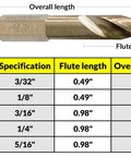 NordWolf 5-piece M35 cobalt stubby drill bit set with 1/4 inch hex shank for stainless and hard metals SAE 3/32–5/16.