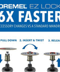 Front view of Dremel EZ Lock 11-piece cutting accessory kit graphic with 3-step install diagram