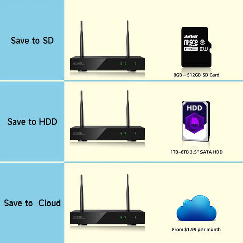 All In One 4K Wireless NVR DVR System For 10 Channel Surveillance With Dual WiFi Routers storage options: SD, HDD, Cloud