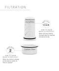Replacement Membrane Microfilter for Home Water Pitchers Removes Bacteria Parasites Microplastics PFAS and 30 Plus Contaminants