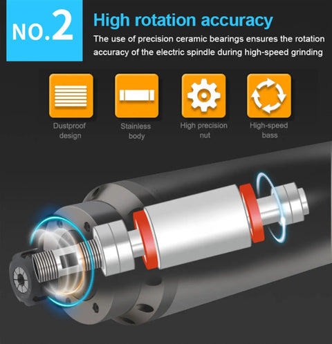 Diagram of Powerful Water Cooled CNC Spindle Motor 5.5KW 380V 11A 24000 RPM With ER25 Chuck And 4 Hole Aerial Plug showing rotation accuracy features.