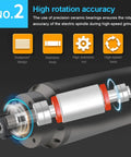 Diagram highlighting features of the Beefed Up Pro Grade 4KW Water Cooled CNC Spindle Motor, focusing on stainless body and ceramic bearings.