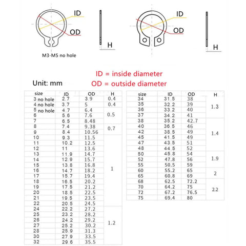 Sizing chart and diagram for All In One External Circlip Snap Ring Assortment Kit M5 To M20, 500Pcs Stainless Steel