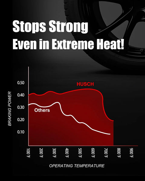HUSCH D1723 front ceramic brake pads kit; graphic shows braking power vs temperature with red HUSCH area and white line.