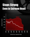 Front view of HUSCH ceramic brake pads kit; red logo and braking-power chart graphic