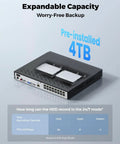 16 Channel PoE NVR For Home Security With Preinstalled 4TB Drive, 24 Seven Recording, Works Only With Reolink PoE IP Cameras